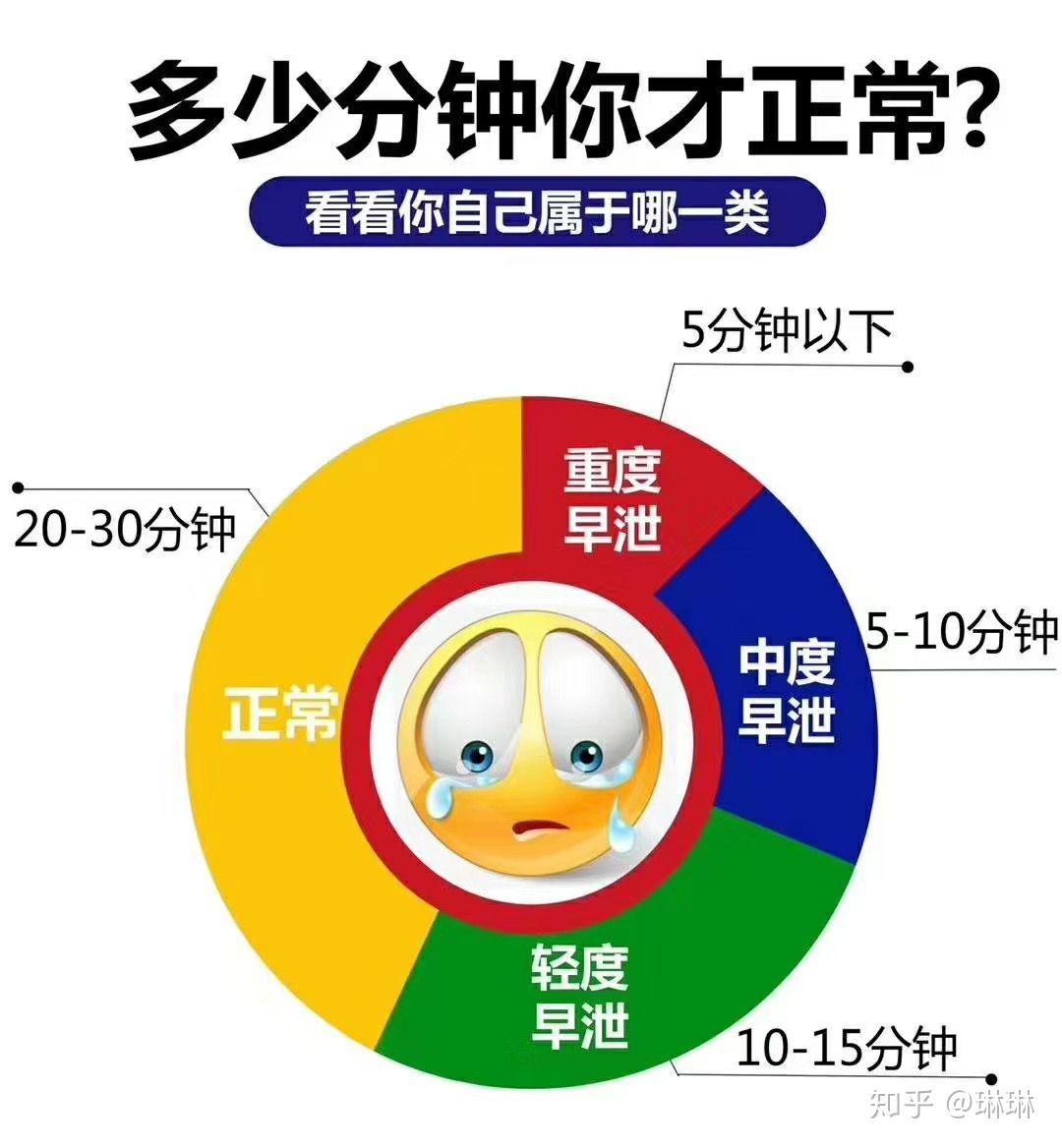 韶关男科，韶关看早泄，韶关圣亚男科医院
