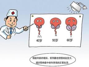 前列腺问题